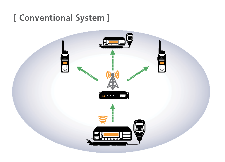 NEXEDGE Conventional System