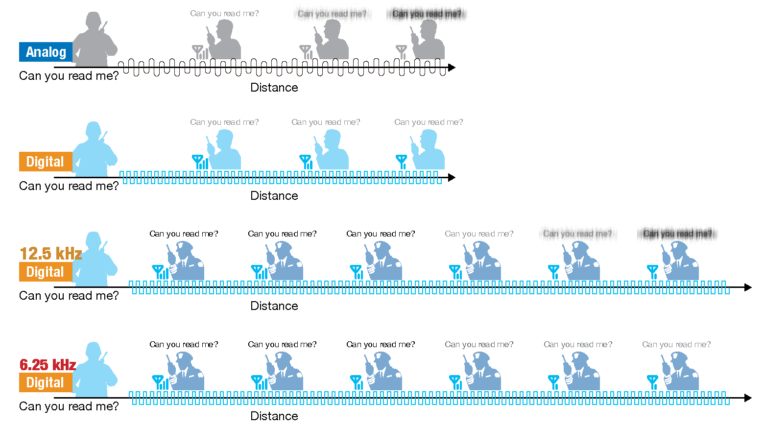 NEXEDGE Coverage Comparison