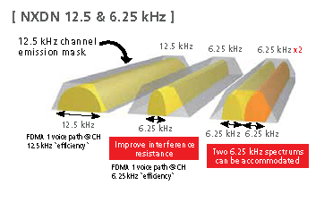 NEXEDGE Spectral Efficiency