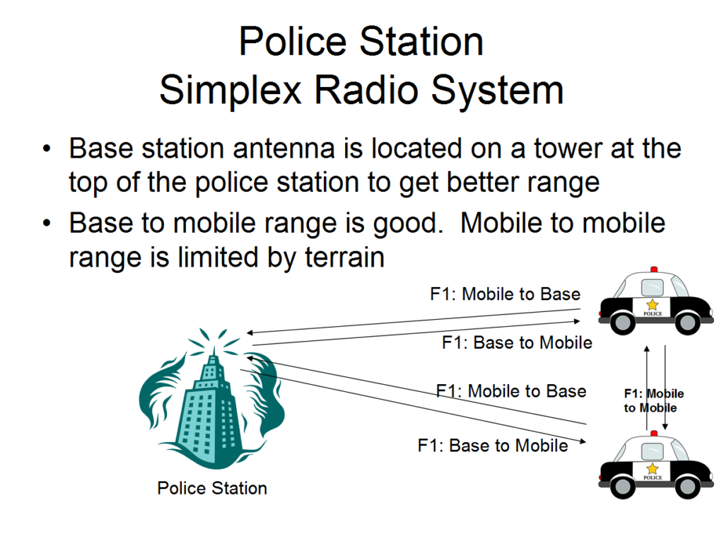 Police Station Simplex Radio System