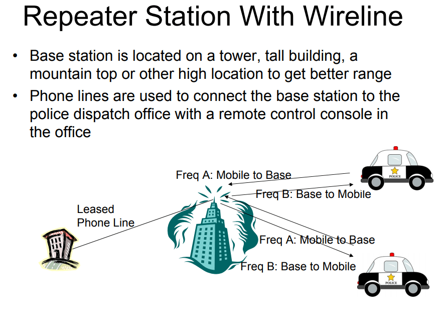 Repeater Station with Wireline