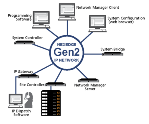 Kenwood NEXEDGE Gen II Network