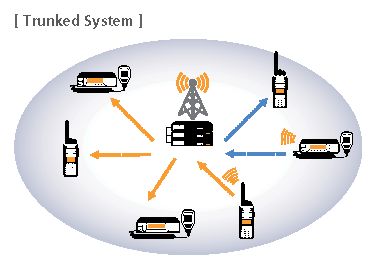 The NEXEDGE Generation II System - MRA