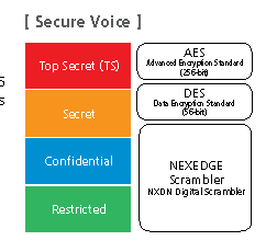 Kenwood NEXEDGE Voice Encryption Security 