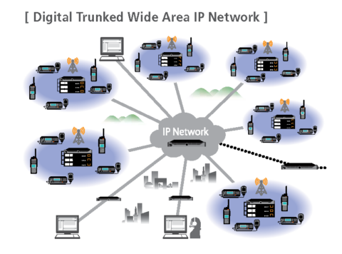 Digital Airtime Services - Two Way Radio Repeater Network Coverage - MRA