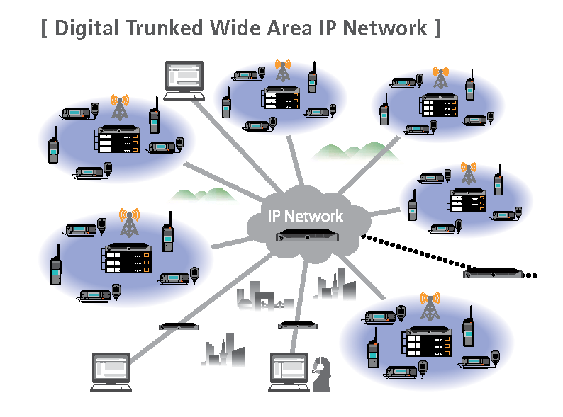 Kenwood NEXEDGE Wide Area Network
