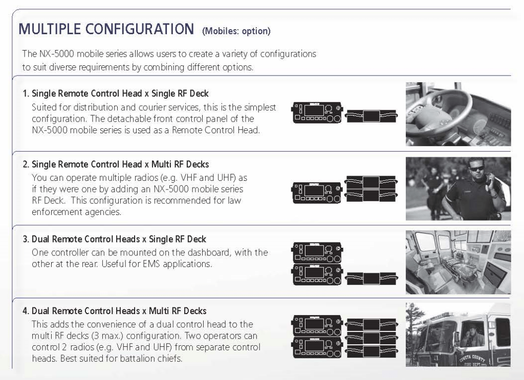 NX-5000 Multi Deck Configuration