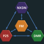 NX-5000 Triangle of Features NXDN FM Analog DMR P25
