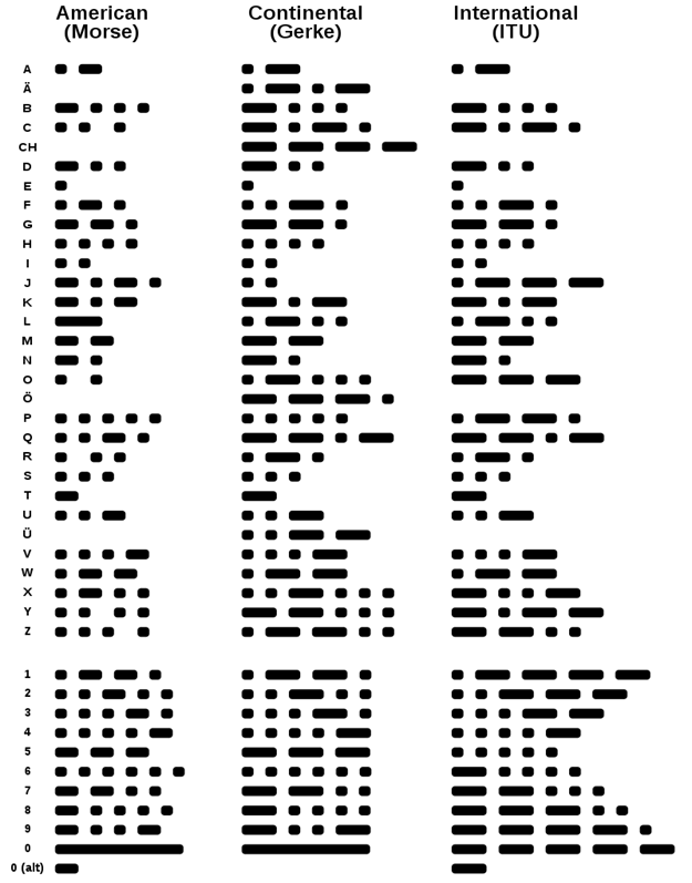 morse code light signals