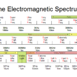 Electromatic Spectrum