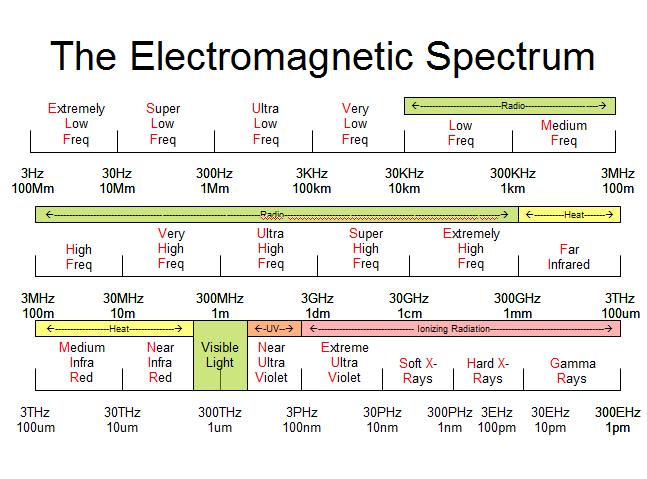 Electromatic Spectrum