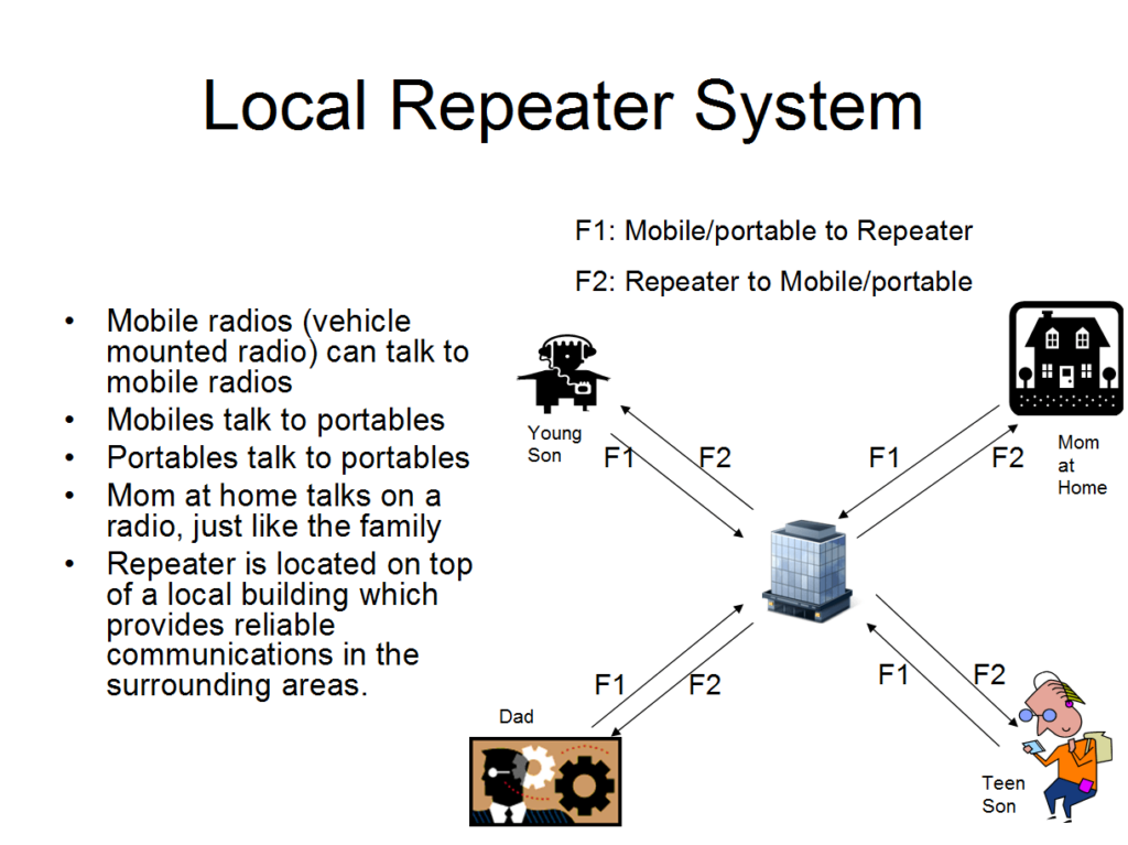 Local Repeater System