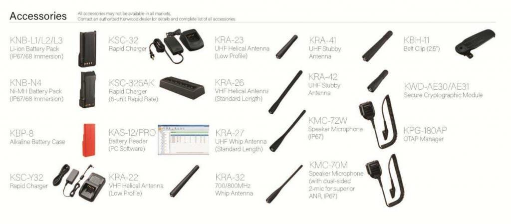 NX-5200S & 5300S Portable Accessories
