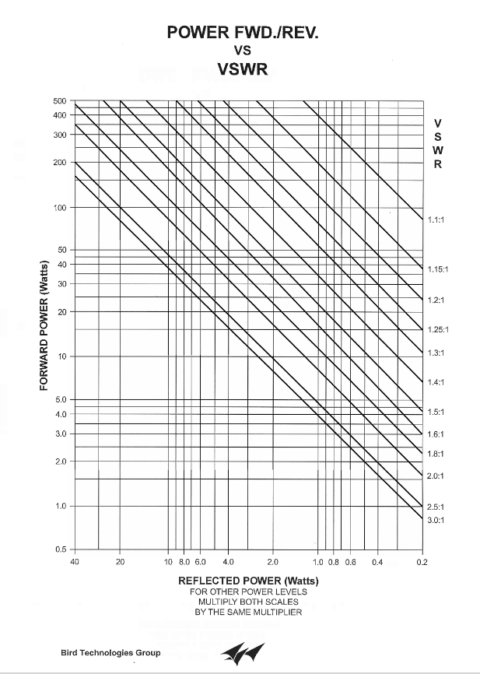 Power Conversions - MRA