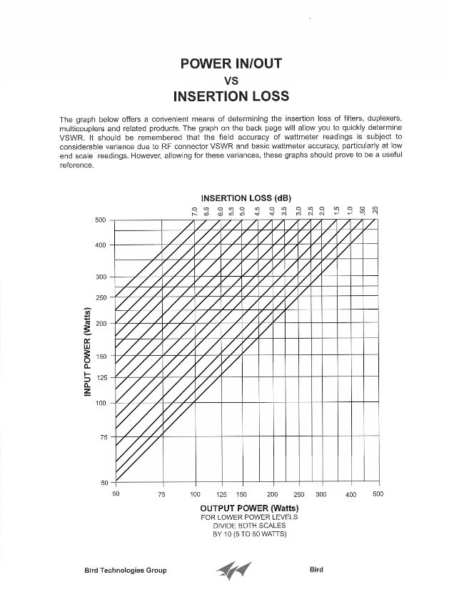 Power in-out VS insertion loss
