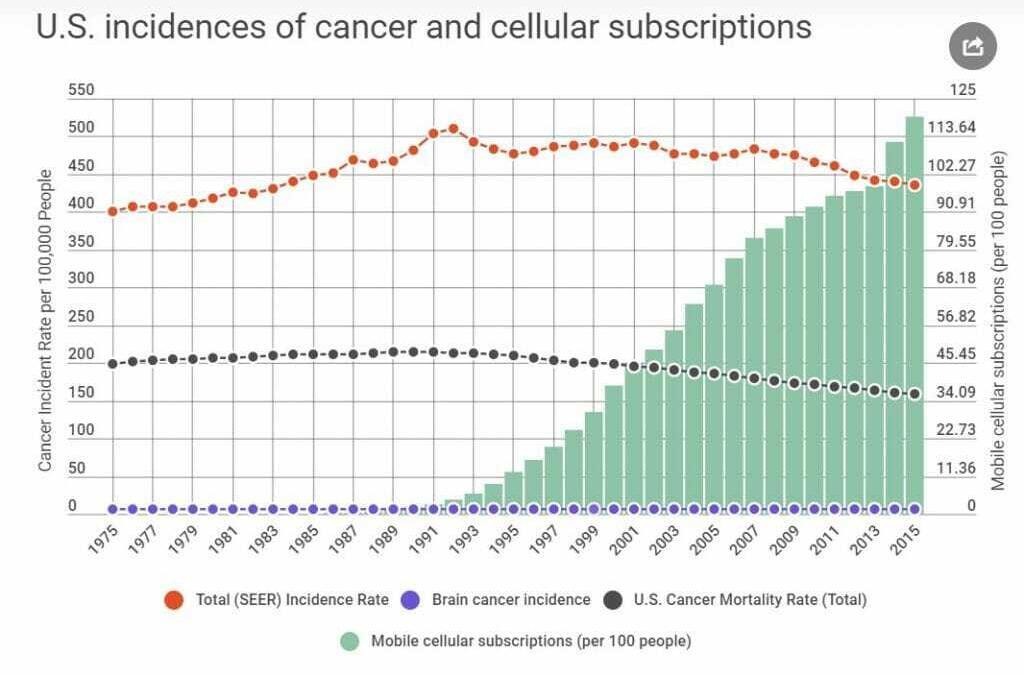 5G-dangerous-cellular-subscriptions