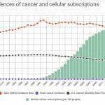 5G-dangerous-cellular-subscriptions