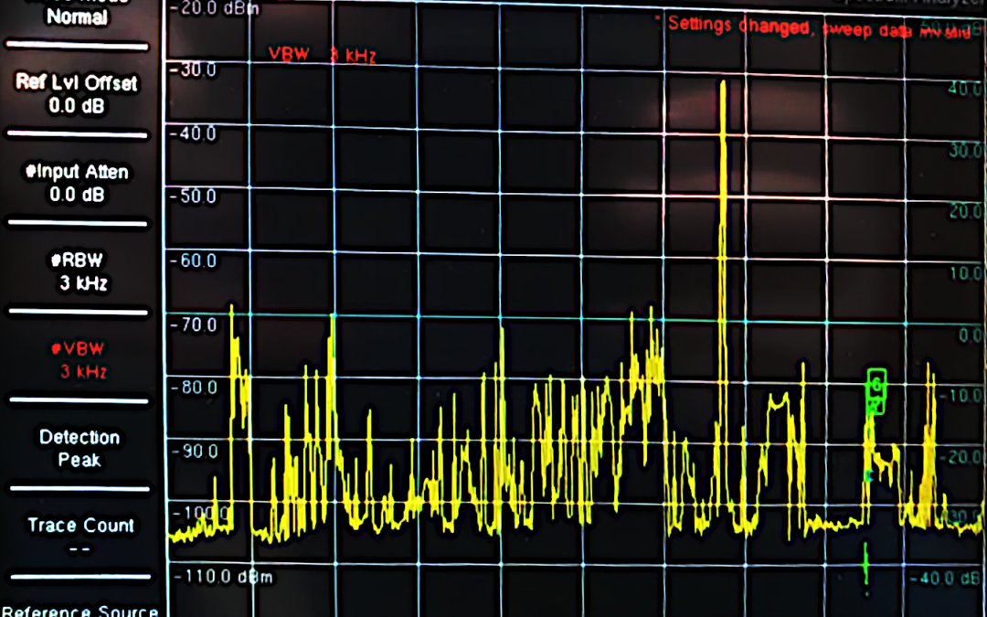 Spectrum Analyzer detecting interference signal