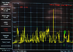 Spectrum Analyzer detecting interference signal