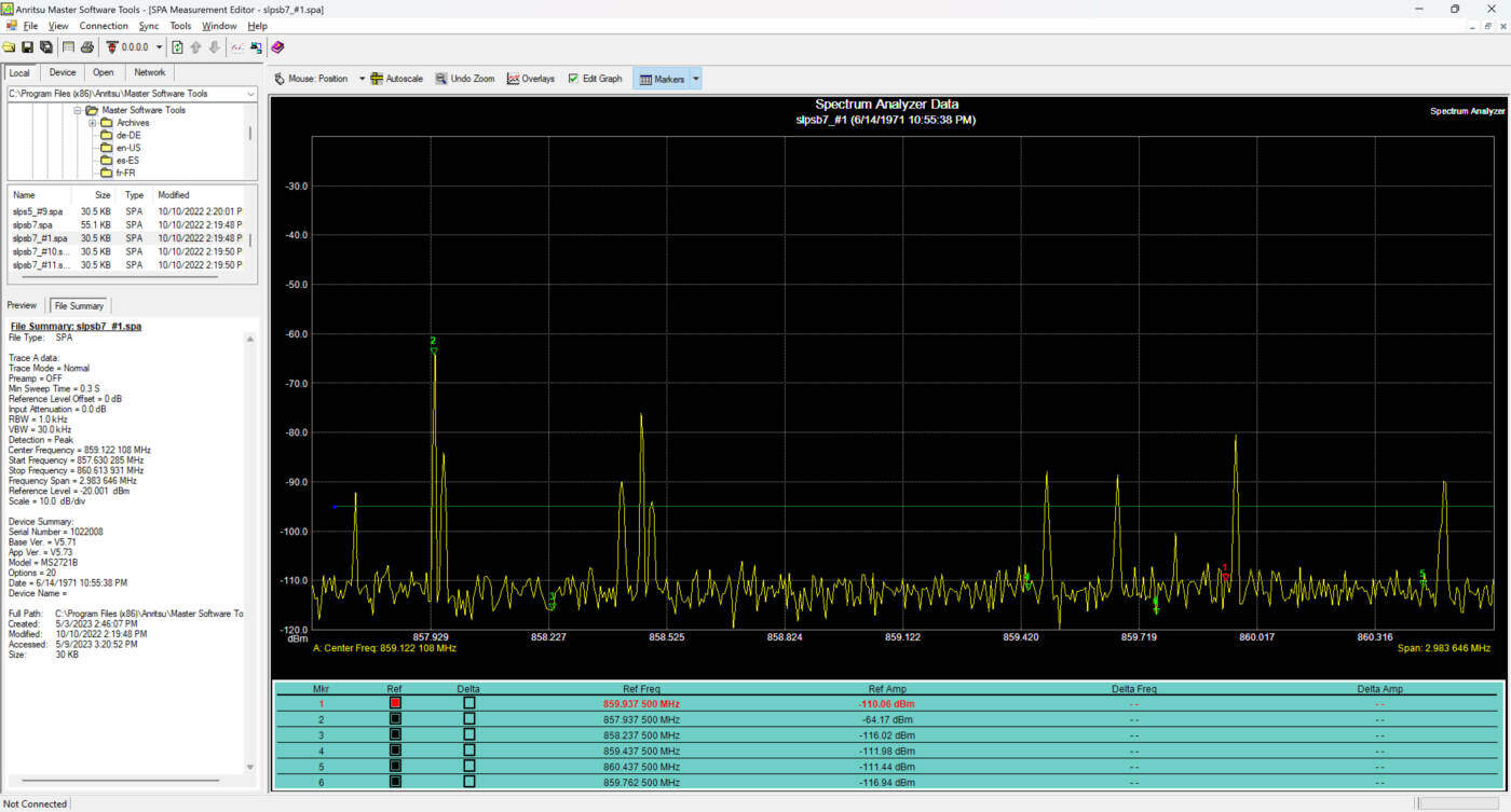 Spectrum analyzer showing carriers and noise floor.
